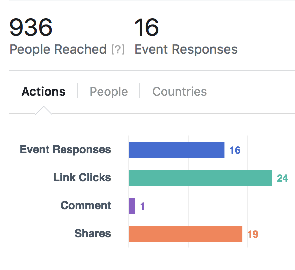 Screenshot of promo metrics